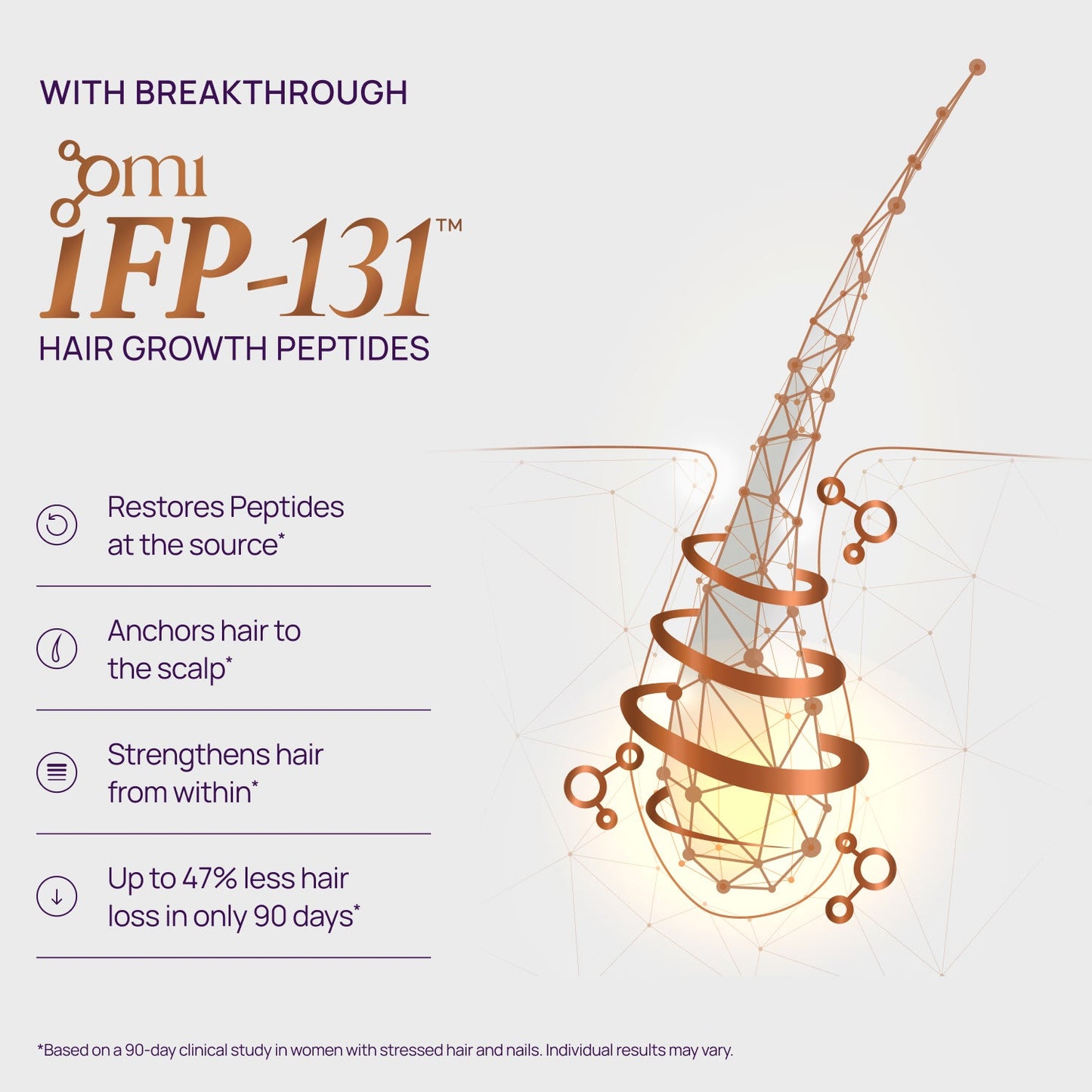 Hair Growth Peptides Capsules